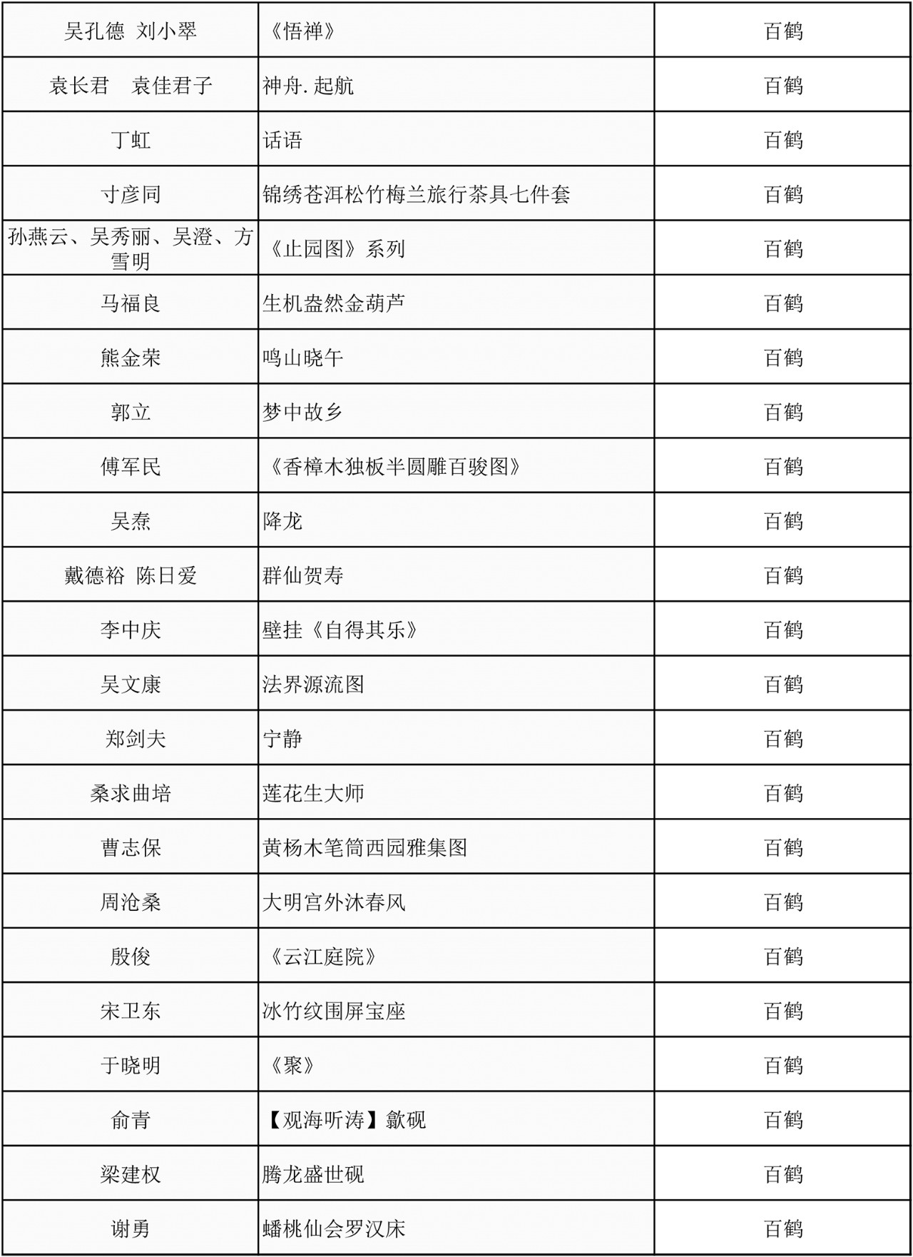 C:\Documents and Settings\Administrator\桌面\2019百鹤杯评选结果\微信图片_7.jpg C:\Documents and Settings\Administrator\桌面\2019百鹤杯评选结果\微信图片_7.jpg