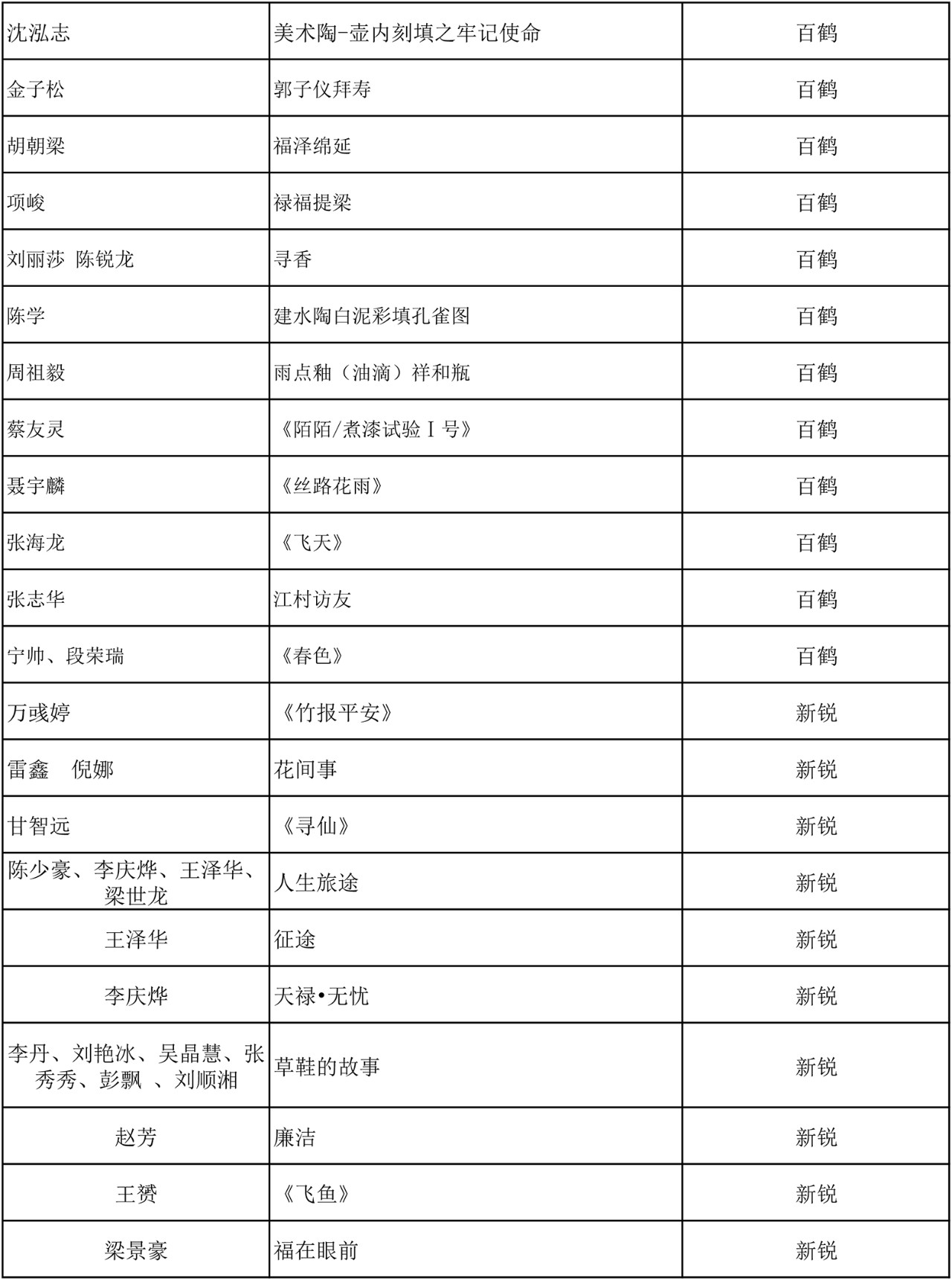 C:\Documents and Settings\Administrator\桌面\2019百鹤杯评选结果\微信图片9.jpg C:\Documents and Settings\Administrator\桌面\2019百鹤杯评选结果\微信图片9.jpg
