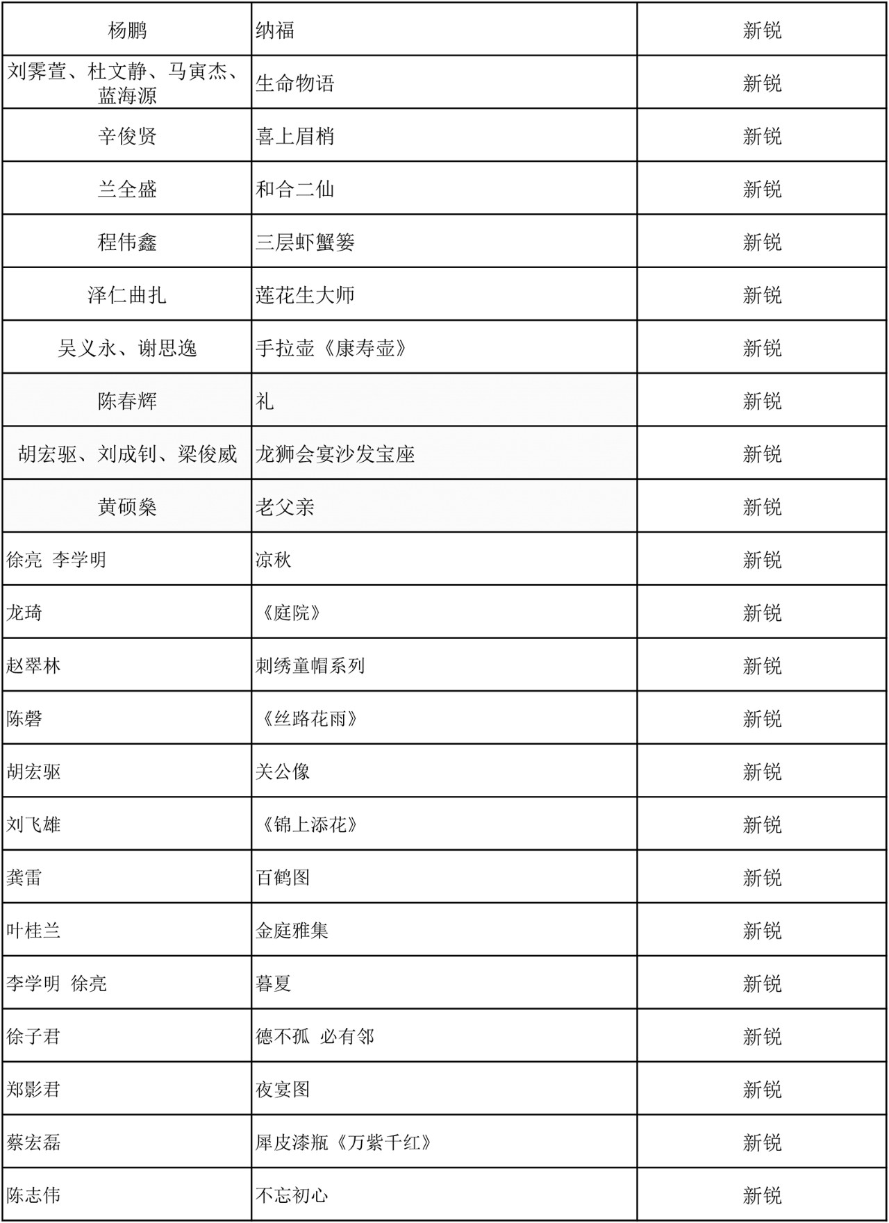 C:\Documents and Settings\Administrator\桌面\2019百鹤杯评选结果\微信图片10.jpg C:\Documents and Settings\Administrator\桌面\2019百鹤杯评选结果\微信图片10.jpg
