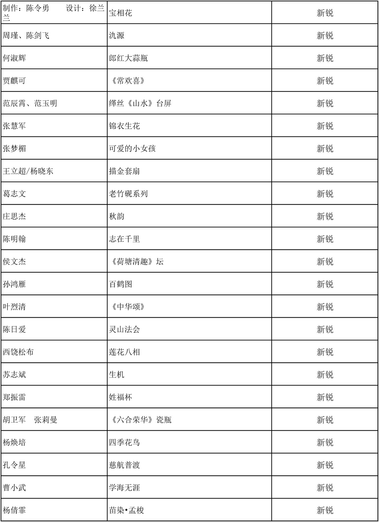 C:\Documents and Settings\Administrator\桌面\2019百鹤杯评选结果\微信图片_11.jpg C:\Documents and Settings\Administrator\桌面\2019百鹤杯评选结果\微信图片_11.jpg