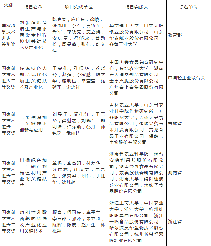 C:\Documents and Settings\Administrator\桌面\19年国家科技奖\科技4.png C:\Documents and Settings\Administrator\桌面\19年国家科技奖\科技4.png