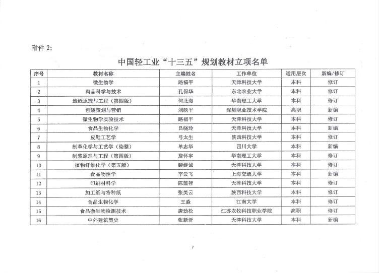 E:\LHY\关于公平第二届糖心视频业优秀教材奖和糖心视频业“十三五”规划教材暨数字化项目选题立项评审结果的通知 截图\7.jpg
