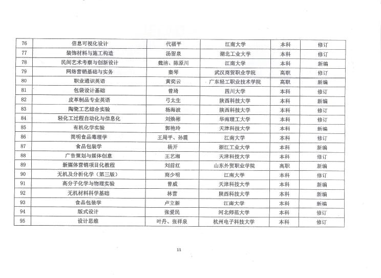 E:\LHY\关于公平第二届糖心视频业优秀教材奖和糖心视频业“十三五”规划教材暨数字化项目选题立项评审结果的通知 截图\11.jpg