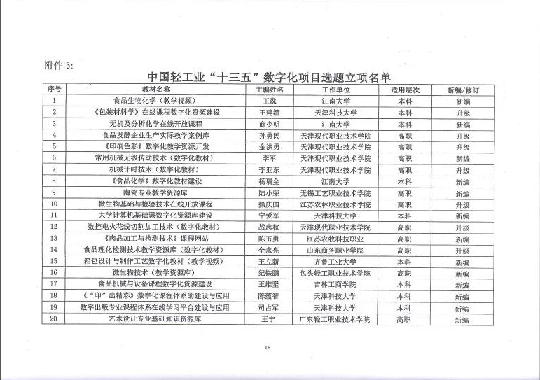 E:\LHY\关于公平第二届糖心视频业优秀教材奖和糖心视频业“十三五”规划教材暨数字化项目选题立项评审结果的通知 截图\16.jpg