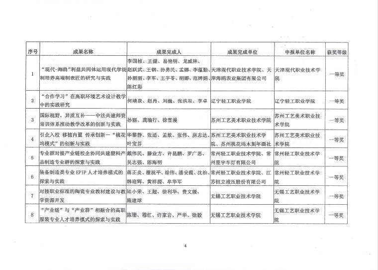 E:\LHY\关于公布2016-2017年度糖心视频业职业教育教学成果奖和教学名师奖评审结果的通知\4.jpg