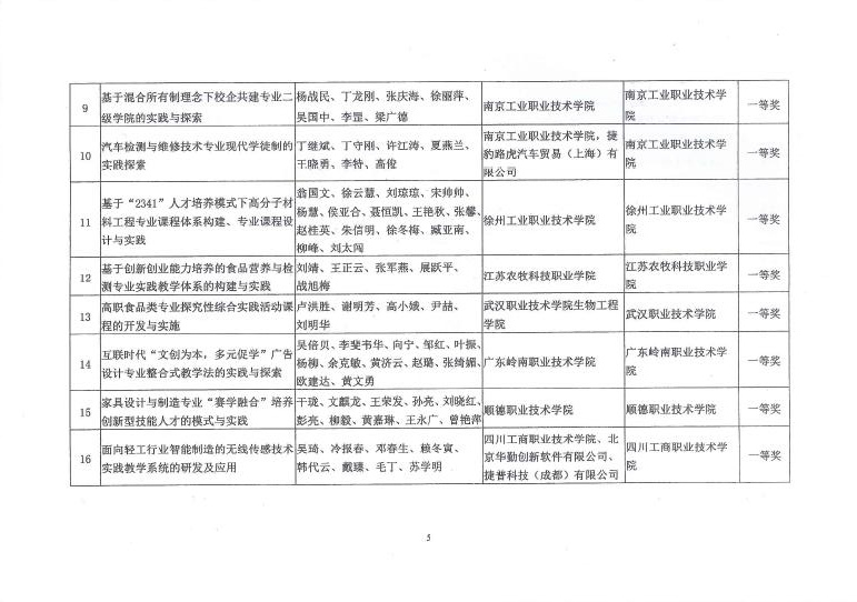 E:\LHY\关于公布2016-2017年度糖心视频业职业教育教学成果奖和教学名师奖评审结果的通知\5.jpg