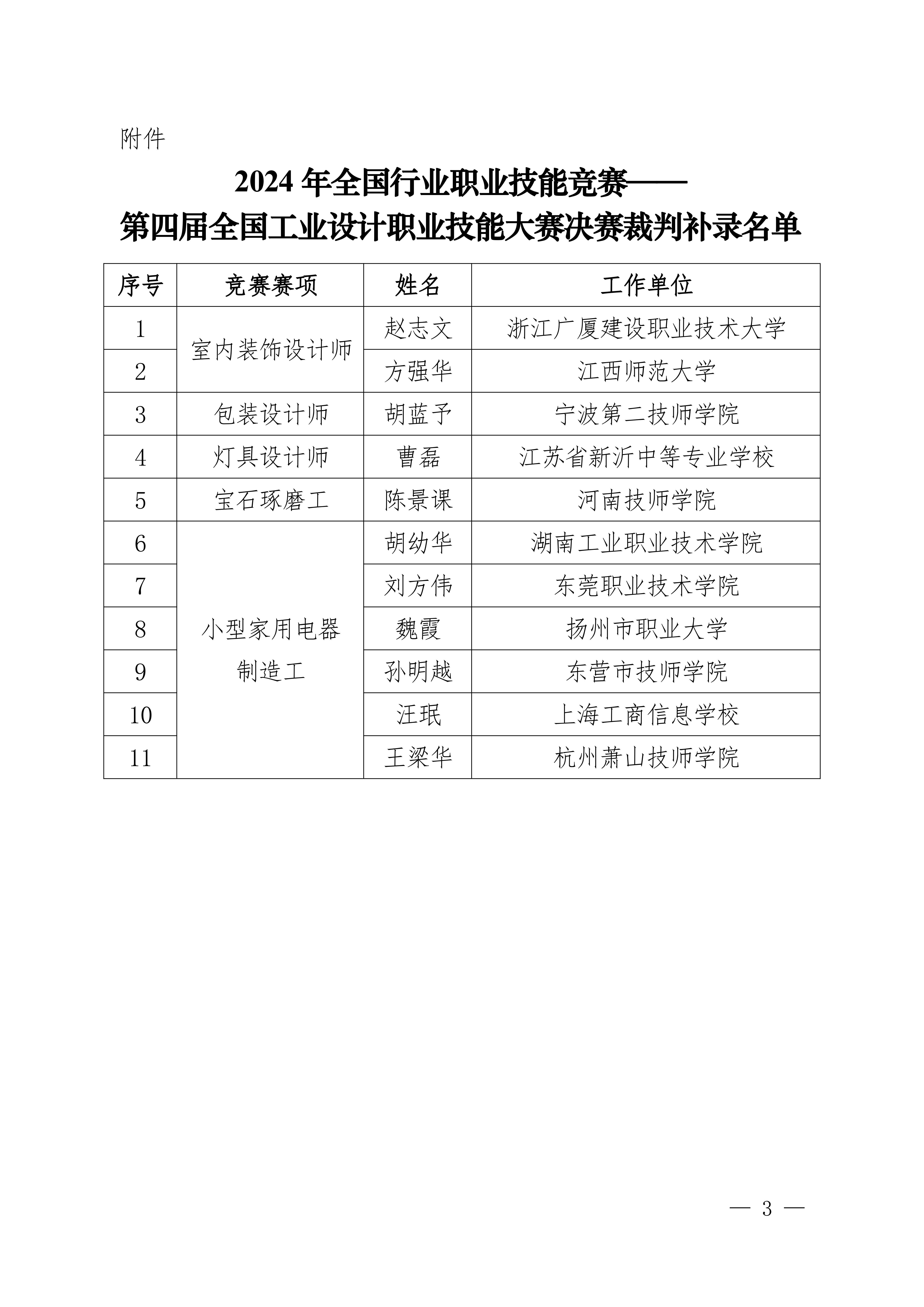 关于公示2024年第四届全国工业设计职业技能大赛决赛裁判补录名单的通知_02.jpg
