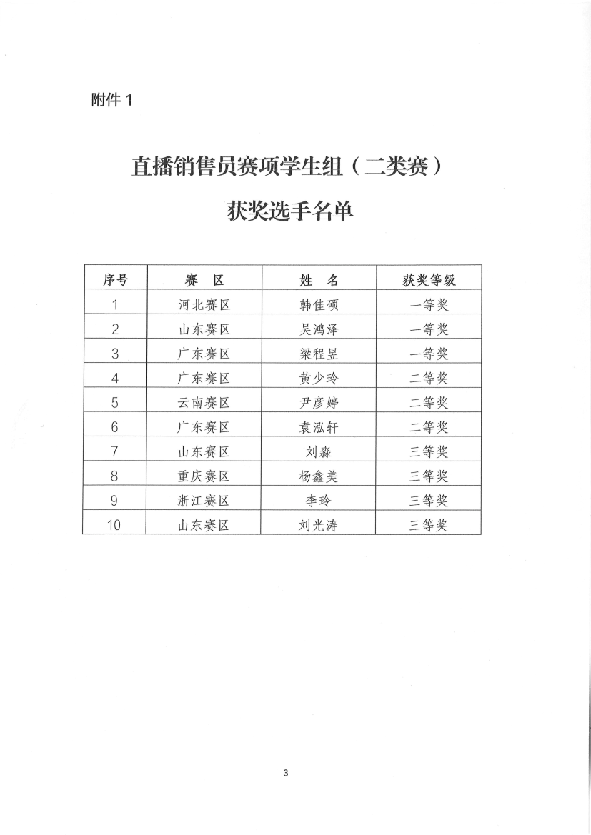 关于公布2024年全国轻工互联网营销师职业首届国家二类技能大赛暨第四届行业技能大赛总决赛获奖选手名单的通知(1)_3.png